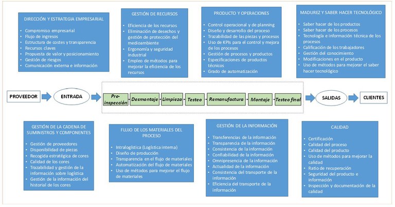 pasos para la mejora de la ecoproductividad.JPG