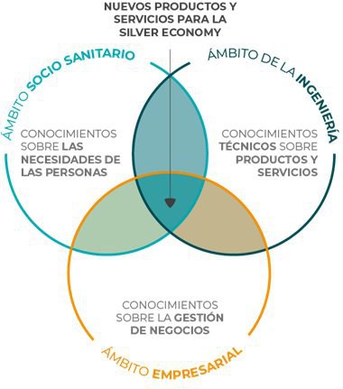 Figura 1