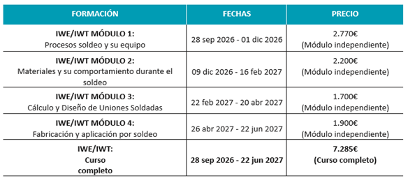Moduluko prezioak.png Moduluko prezioak.png