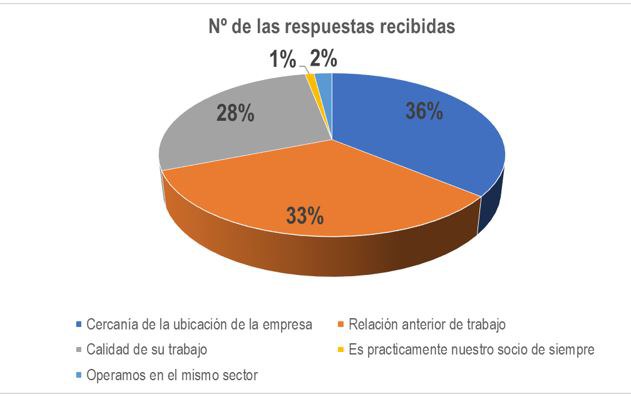 Respuestas recibidas.JPG