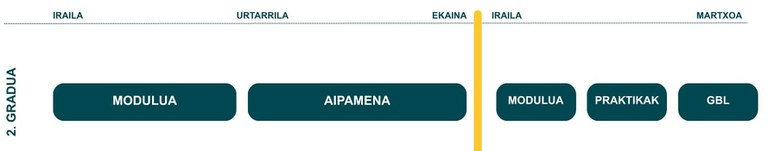 egutegia-bigarren-gradua.jpg
