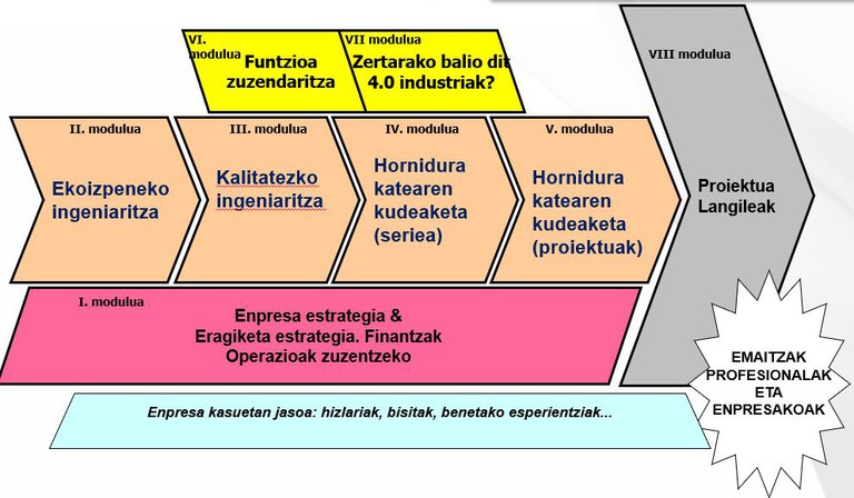 Egitaraua.JPG