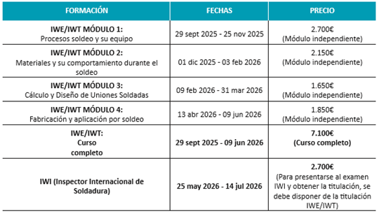 MASTER datak eta prezioak 2025-26.png MASTER datak eta prezioak 2025-26.png