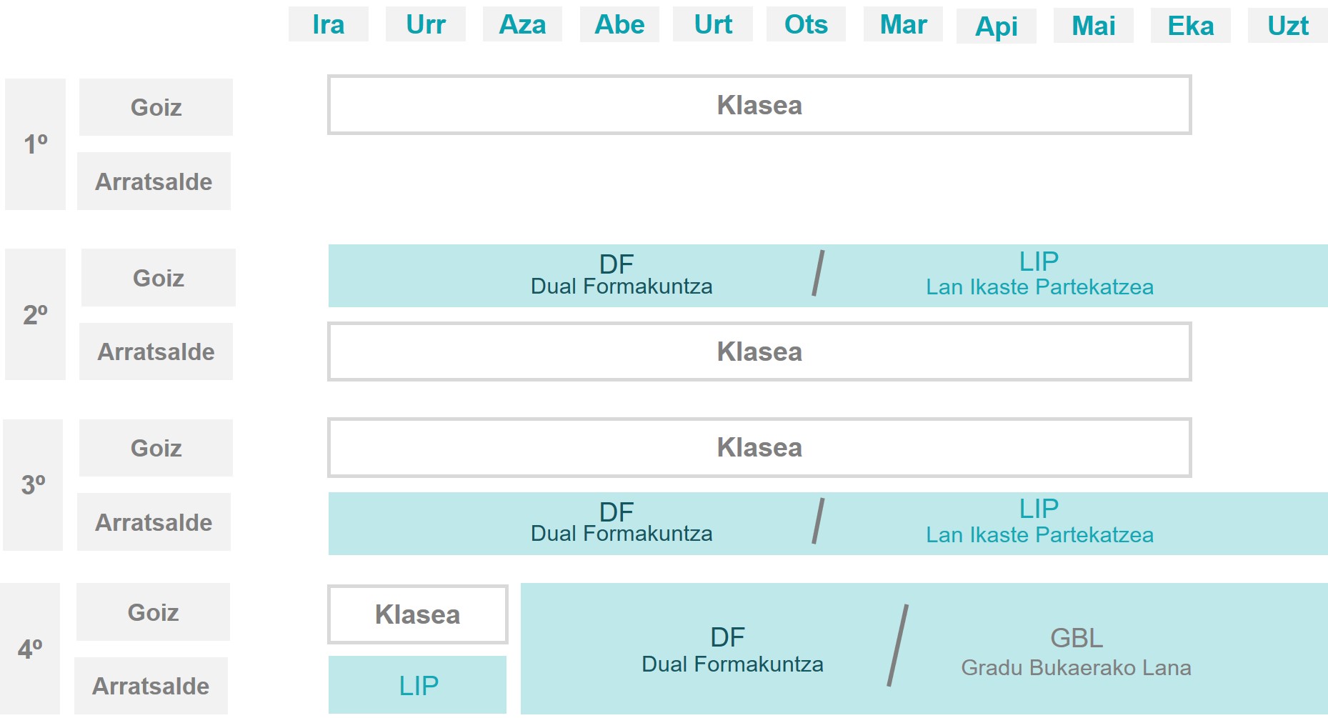 Calendario general de Grados
