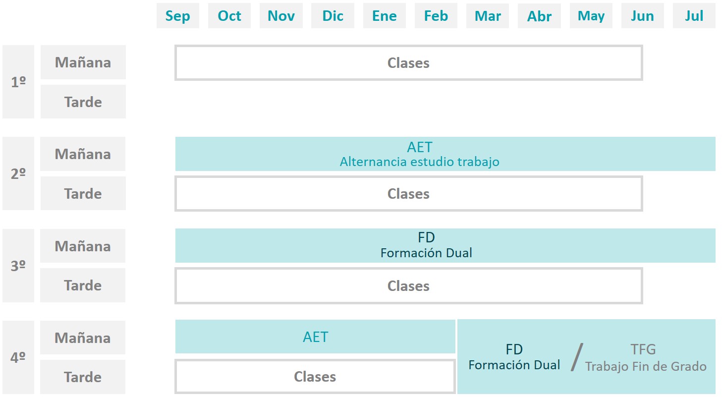 Calendario Grado en Ingeniería Mecatrónica