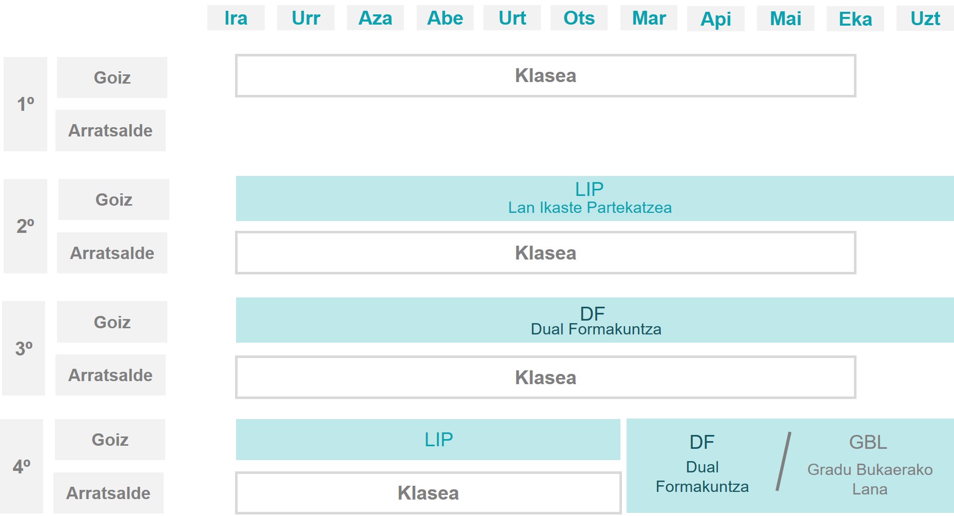 Calendario Grado en Ingeniería Mecatrónica